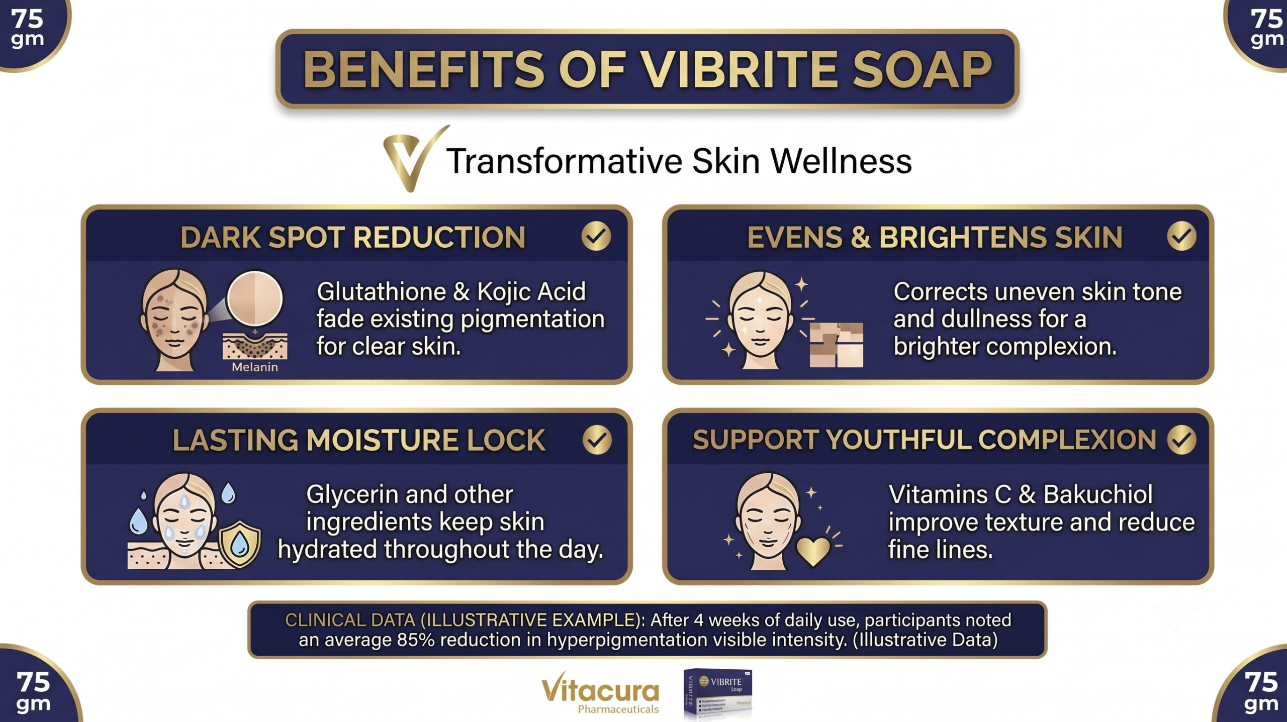 Vibrite Soap with L-Glutathione, Kojic Acid, Vitamin C & Bakuchiol | Brightening & Cleansing Soap for Dark Spots & Uneven Skin Tone | For Men & Women - Image 6