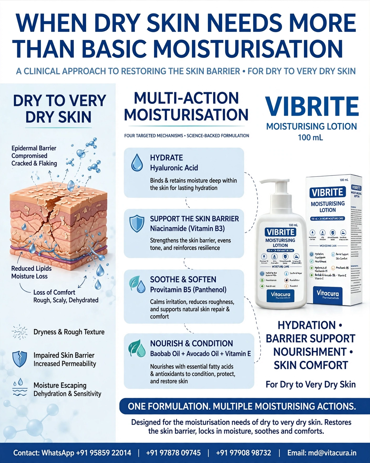 Vibrite Moisturising Lotion with Baobab Oil, Avocado Oil, Niacinamide, Vitamin E, Hyaluronic Acid & Panthenol | Deep Hydration & Skin Barrier Care | For Dry, Sensitive & Dehydrated Skin - Image 6
